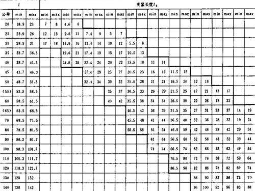 什么叫做GB30螺栓？新標(biāo)與老標(biāo)的區(qū)別在于什么地方？