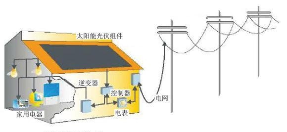 太陽能發(fā)電家用系統(tǒng)講家用發(fā)電需考慮的因素