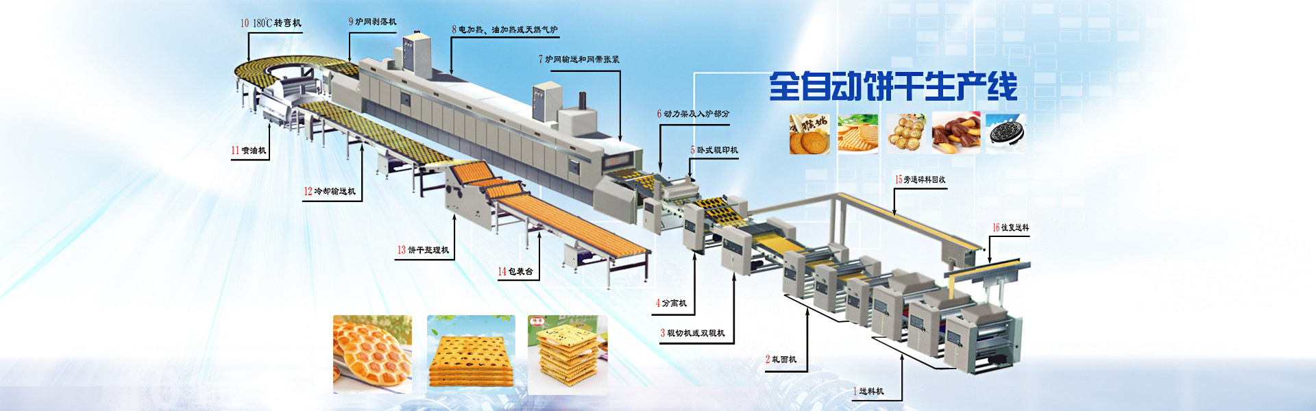 饼干生产线示意图