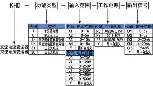 交流電壓變送器使用說明