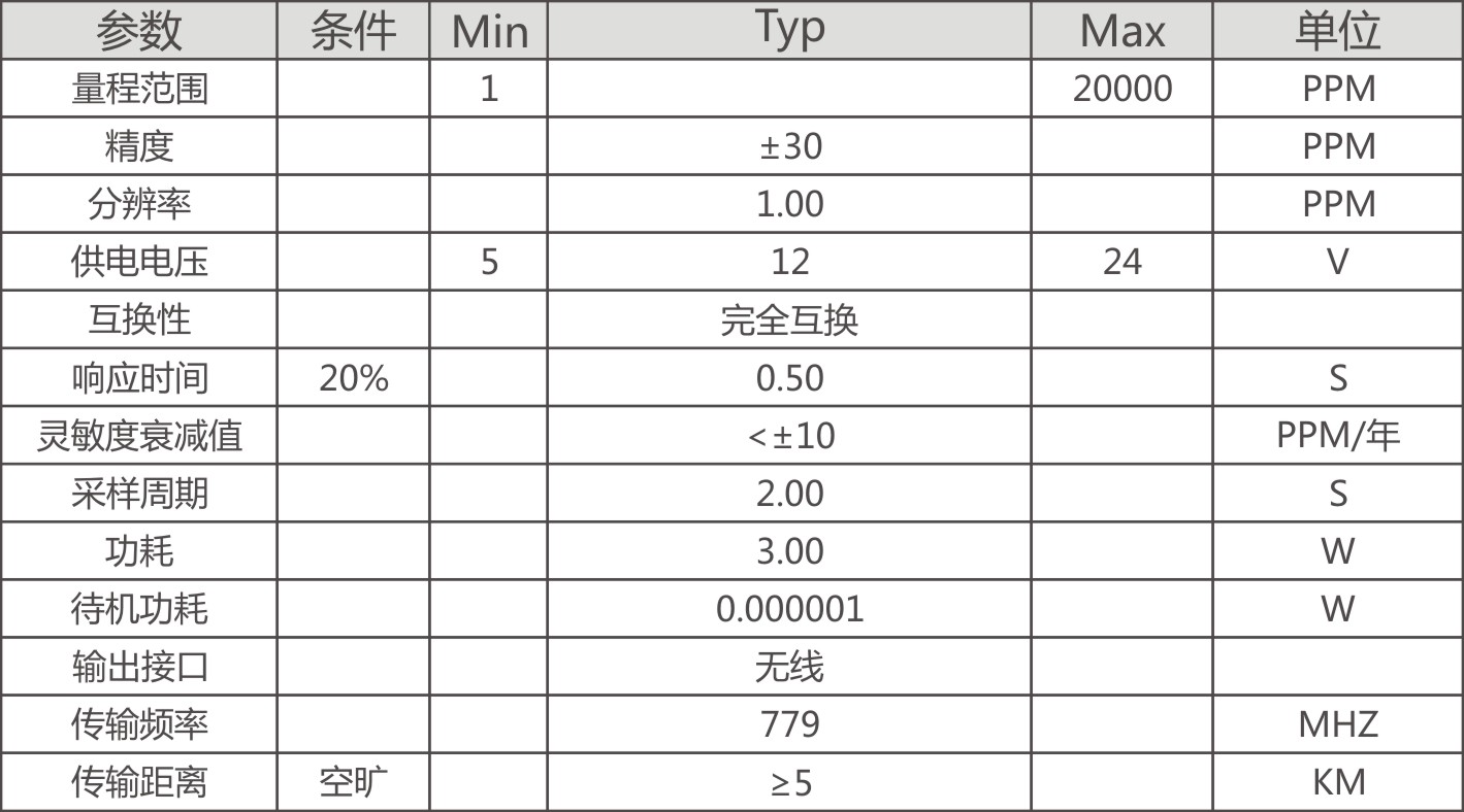 无线二氧化碳传感器参数