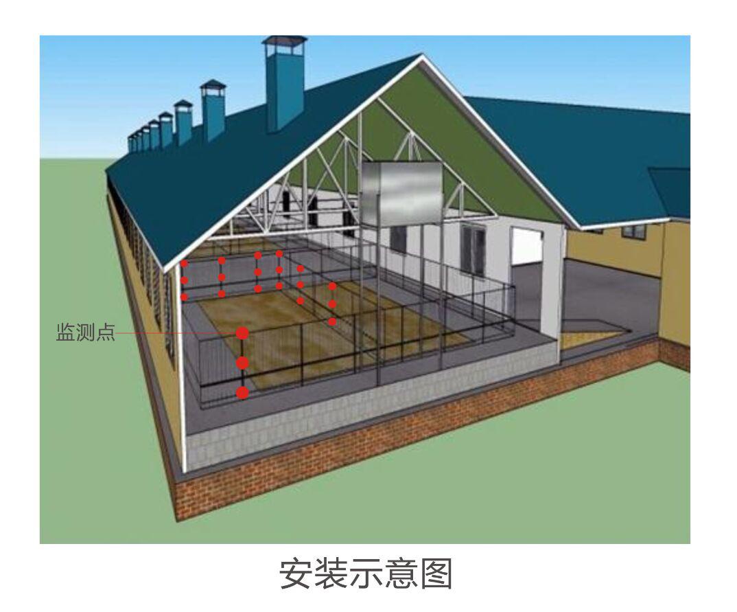 畜牧养殖现场示意图