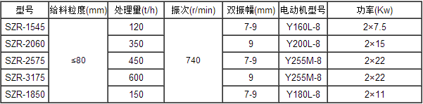 SZR系列热矿振动筛