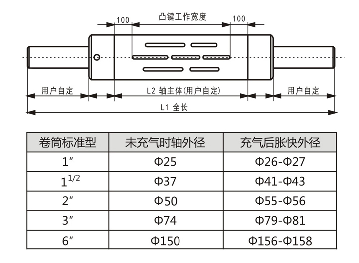 键条式气胀轴