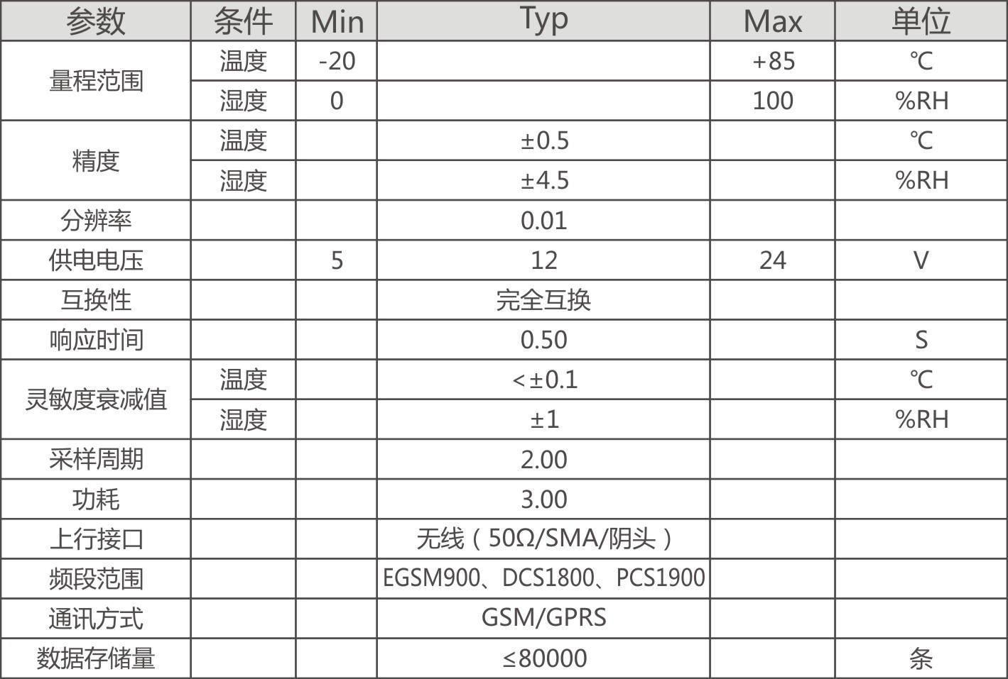 无线GPS温湿度传感器参数