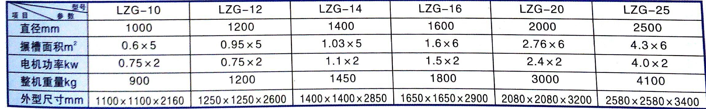 LZG系列多層振動干燥（冷卻）機