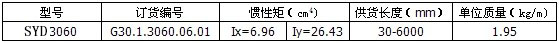 工業(yè)鋁合金