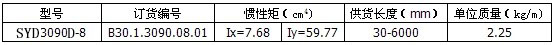 沈陽工業(yè)鋁型材