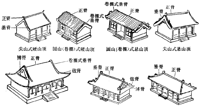 松竹瓦业琉璃瓦知识堂:看图了解屋面与屋脊.