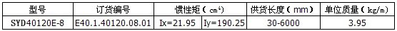 歐標鋁型材