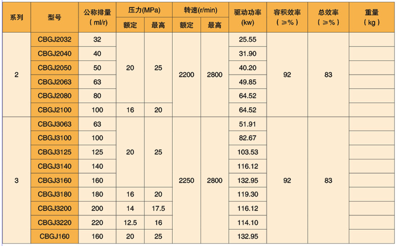 高壓齒輪泵