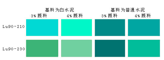 coloring pigment for building materials