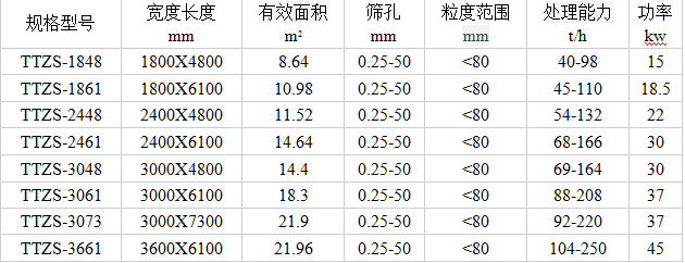 原煤脱水筛