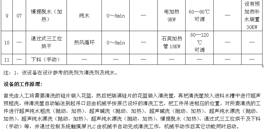 全自动硅片洗净干燥机