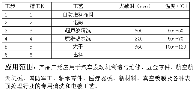 全自动网带式、履带式超声清洗烘干线