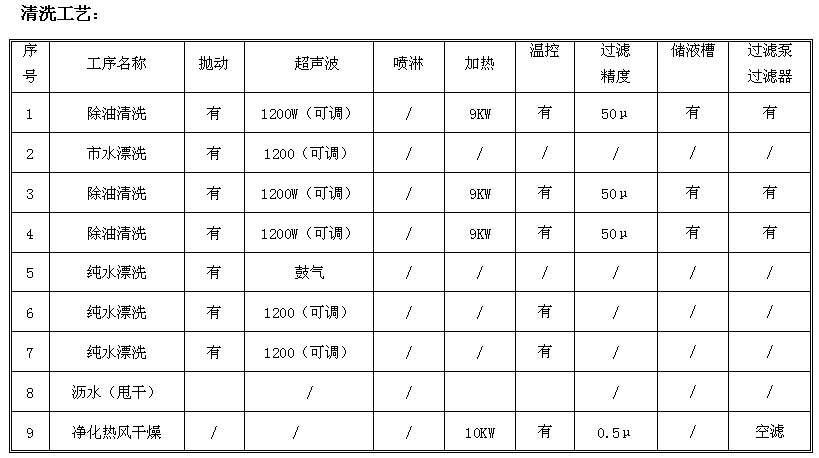 厦门塑料件超声波清洗机