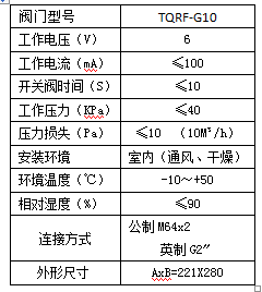 G10