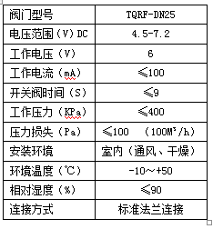 电控燃气阀门