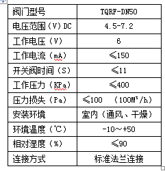 电控燃气阀门