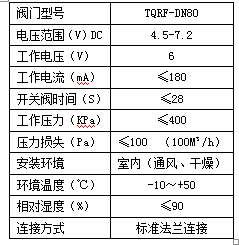 G80系列