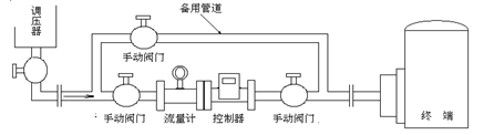 安装使用事项