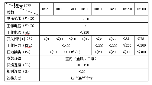 阀门性能指标及外形