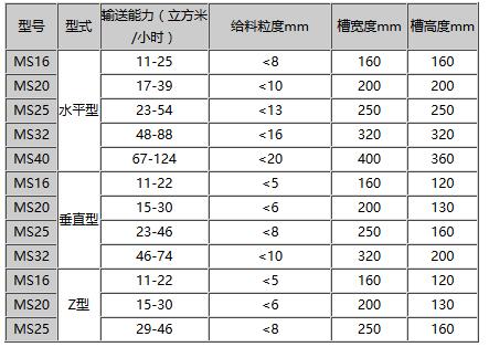 埋刮板輸送機(jī)