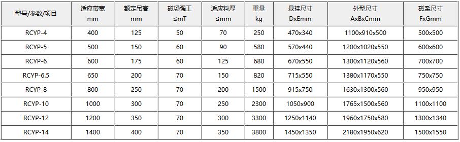 RCYP系列手动永磁除铁器