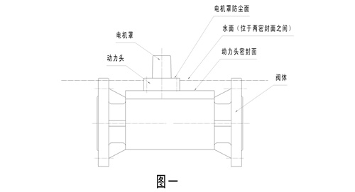 DN系列阀门水面测试图