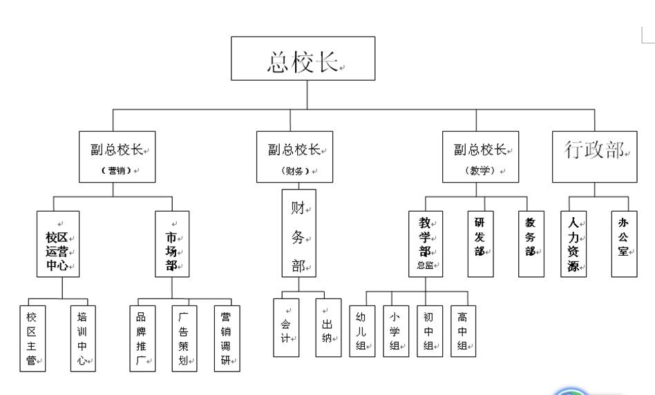 学校架构|单页-济南众贤教育培训学校