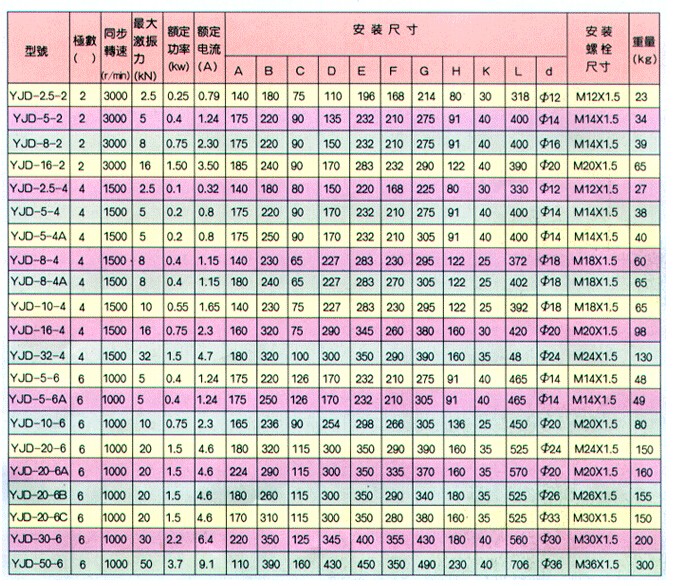 YJD振動電機