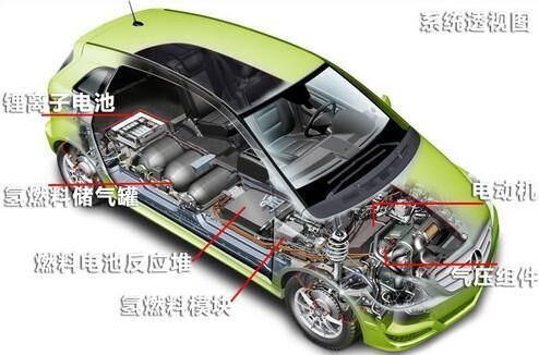 12.燃料电池电动汽车整车解剖模型.jpg