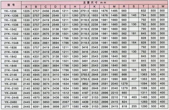 矿用圆振动筛