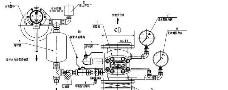 湿式报警阀工作原理及安装