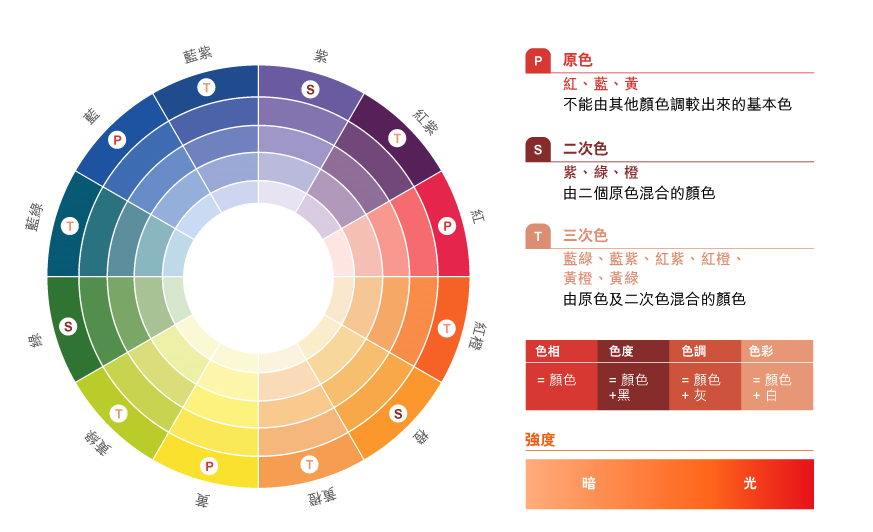 色彩搭配原理与技巧简介 如何搭配出迷人色彩