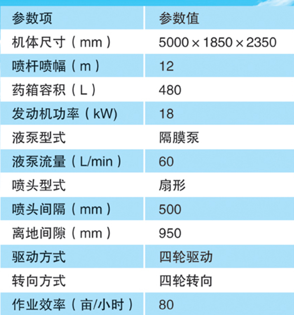 3WSH-500G