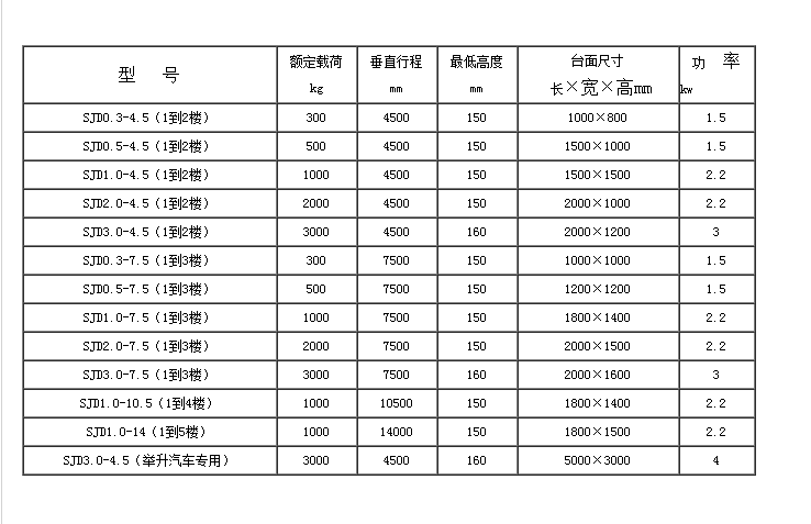 西安货梯哪家好