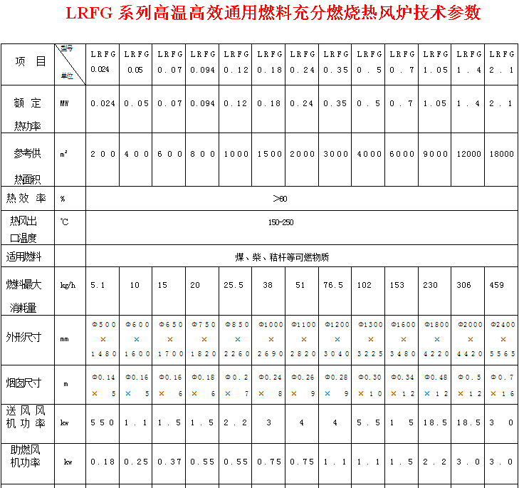 沈陽(yáng)供暖熱風(fēng)爐