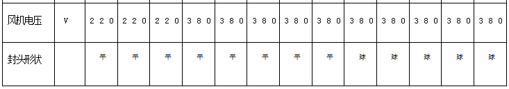 沈陽供暖熱風(fēng)爐