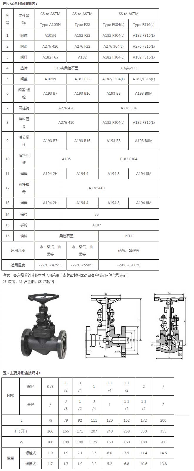 鍛鋼美標截止閥