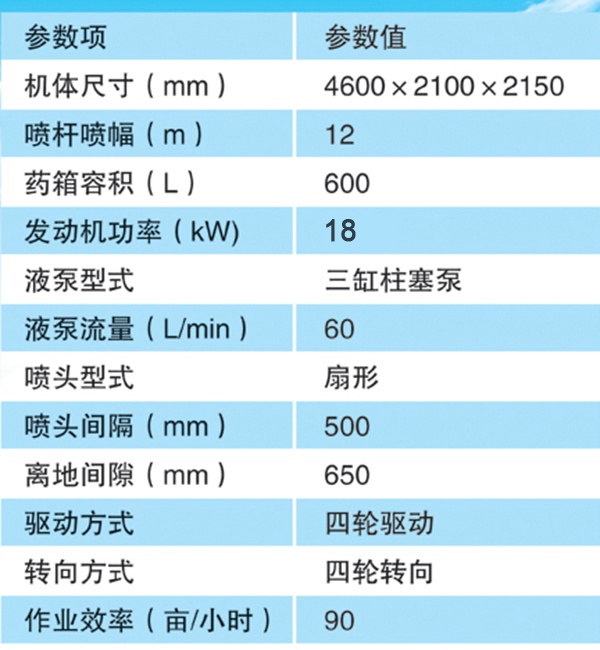 3WSH-750G