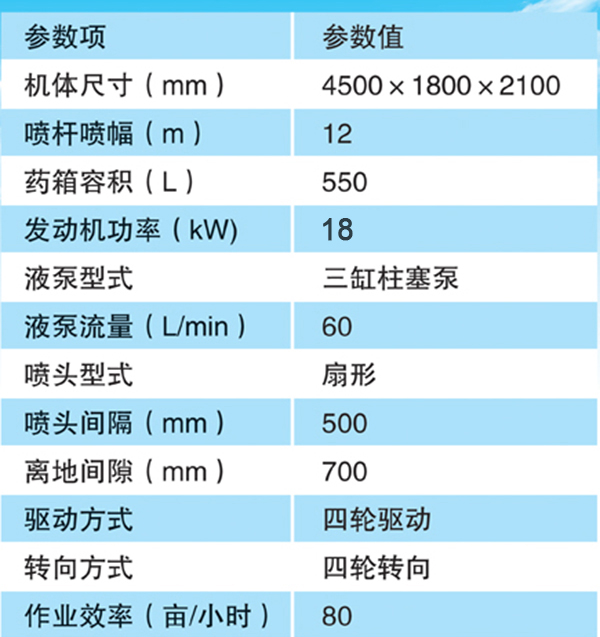 3WSH-550G