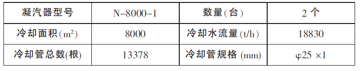 超声波清洗应用