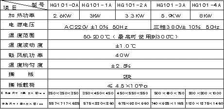 101系列數(shù)顯電熱鼓風(fēng)干燥箱