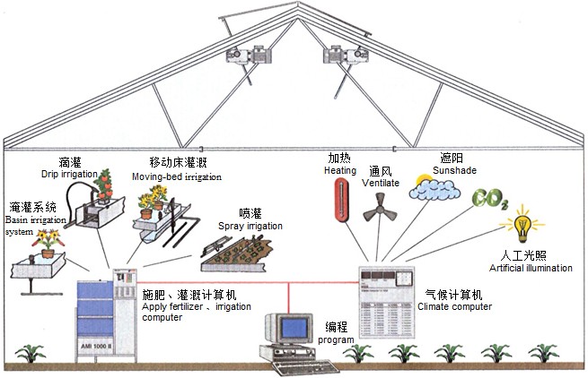 农业温湿度智能监控系统