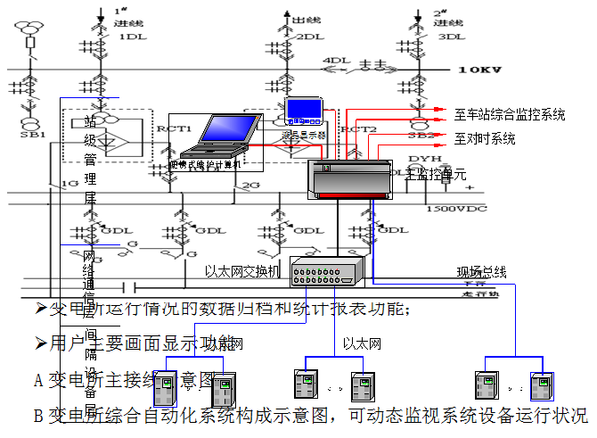 地铁牵引变电所主接线图:城市轨道交通电力监控教学实训系统依据大中