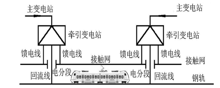 电气化铁道牵引变电所综合自动化系统