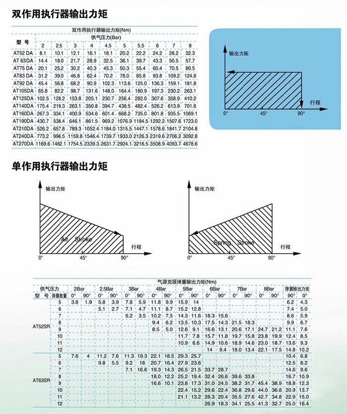 AT气动执行器