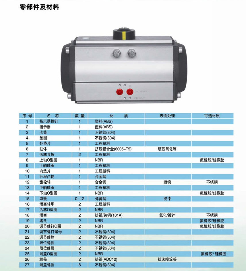 AT氣動執行器