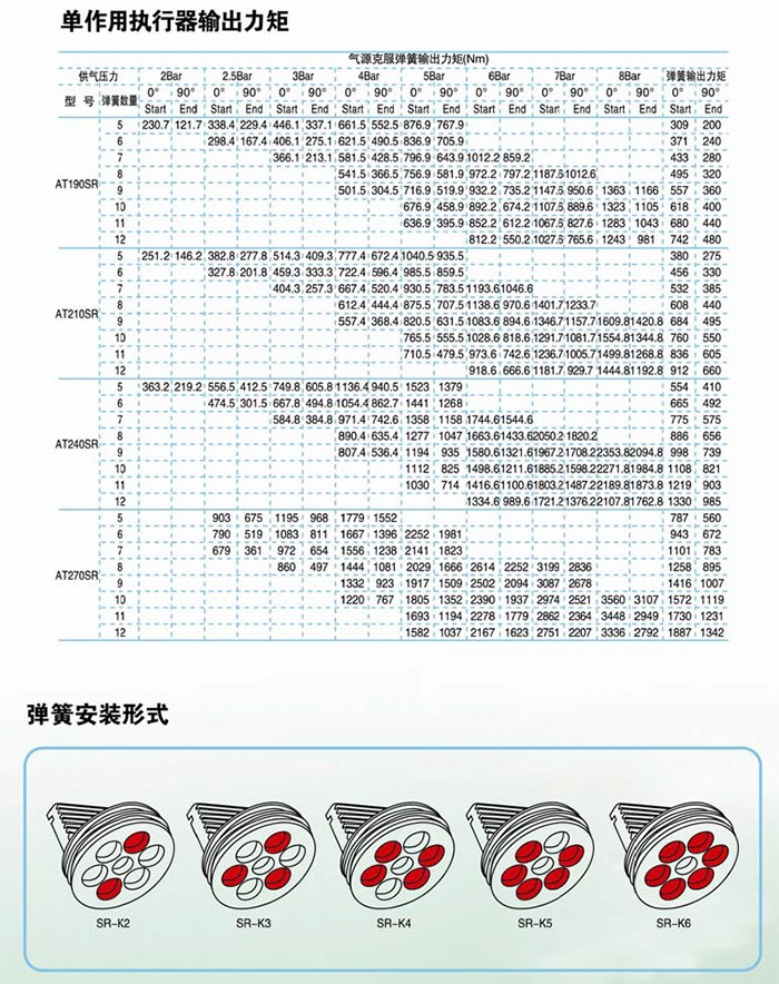 AT氣動執行器